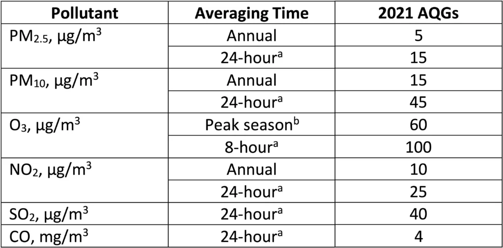 Pourquoi les coréens portent des masques