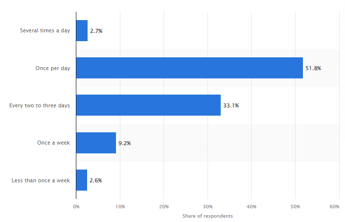 coréens raser statistiques